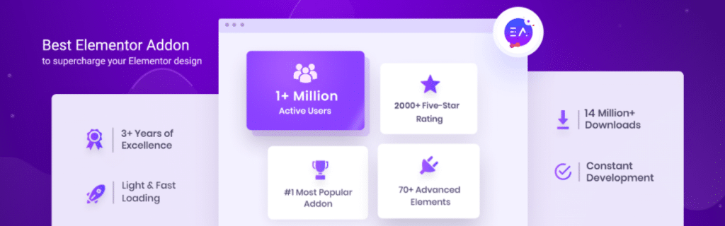 5 Best WooCommerce Product Grid Plugins & Elementor Addon 8 WooCommerce Product Grid