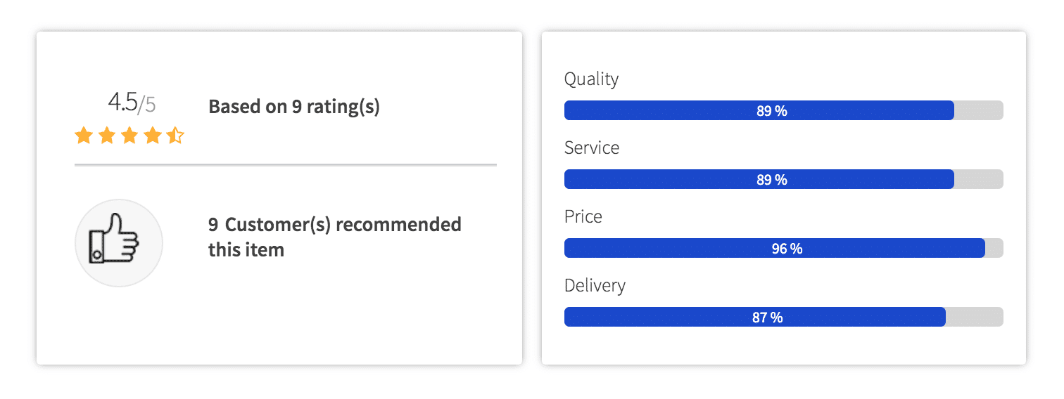 How To Display Multi-criteria Reviews Using Shortcodes In ReviewX 5 Display multi-criteria reviews