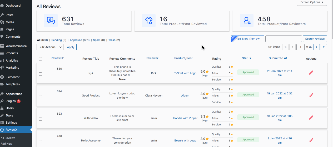 product review statistics