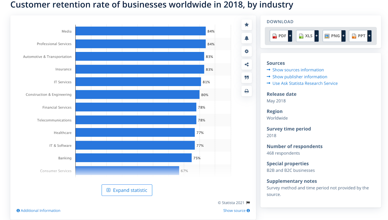 What Is Customer Retention? 6 Best Examples & Strategies To Retain Customers 2 Customer Retention