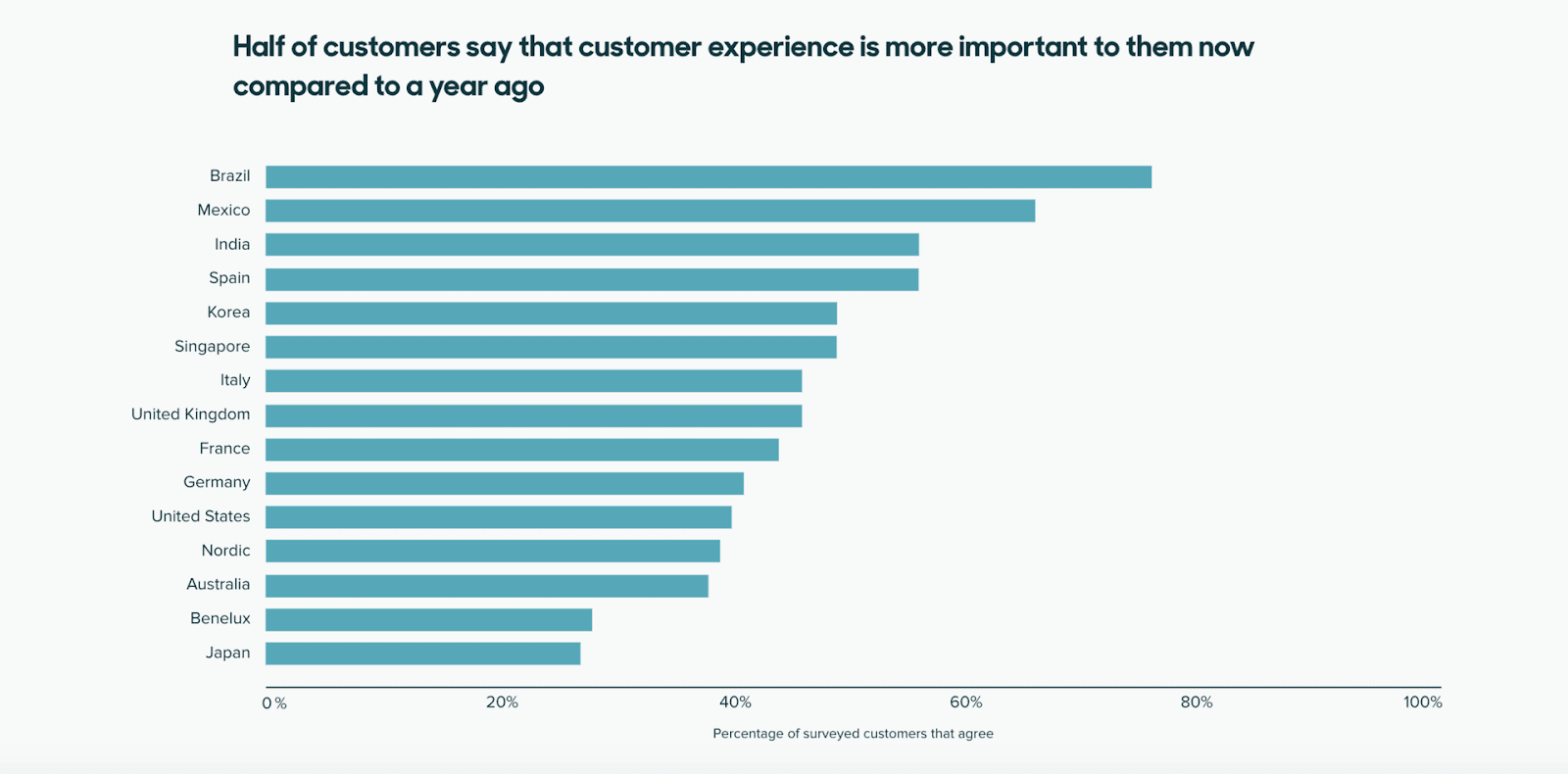 What Is Customer Retention? 6 Best Examples & Strategies To Retain Customers 4 Customer Retention