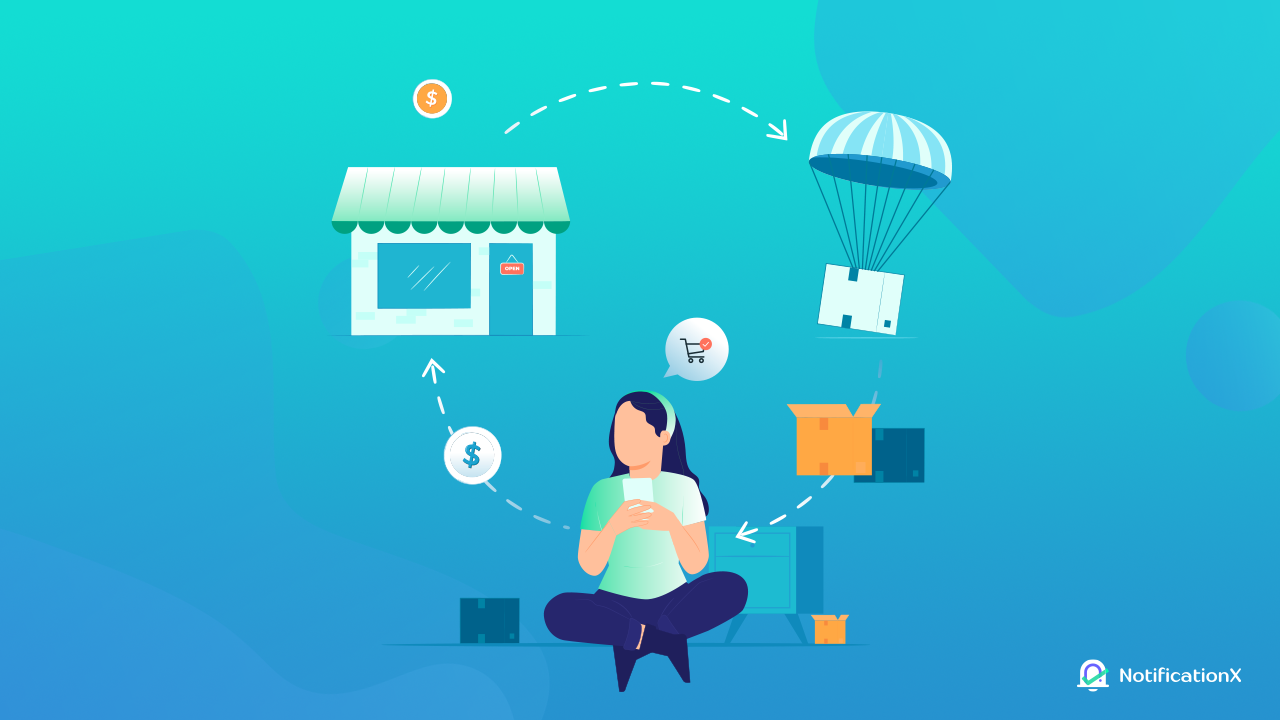 Types of eCommerce Business Models That Get Successful In 2023 41 eCommerce business models