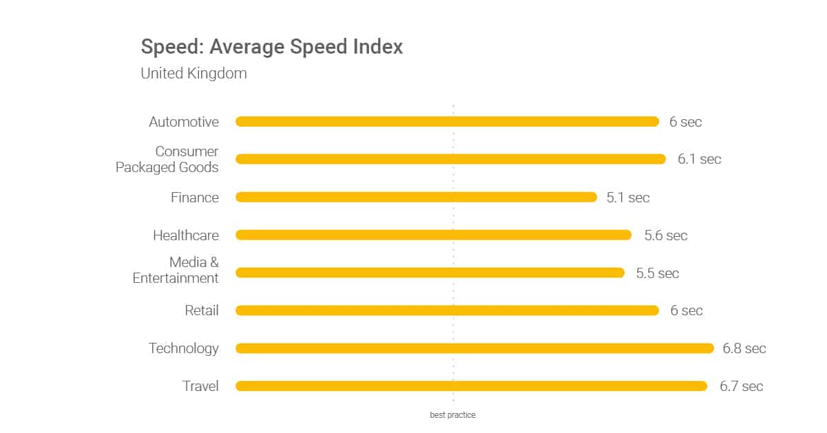 How To Speed Up WooCommerce Performance (10 Tips) 2 Speed Up WooCommerce