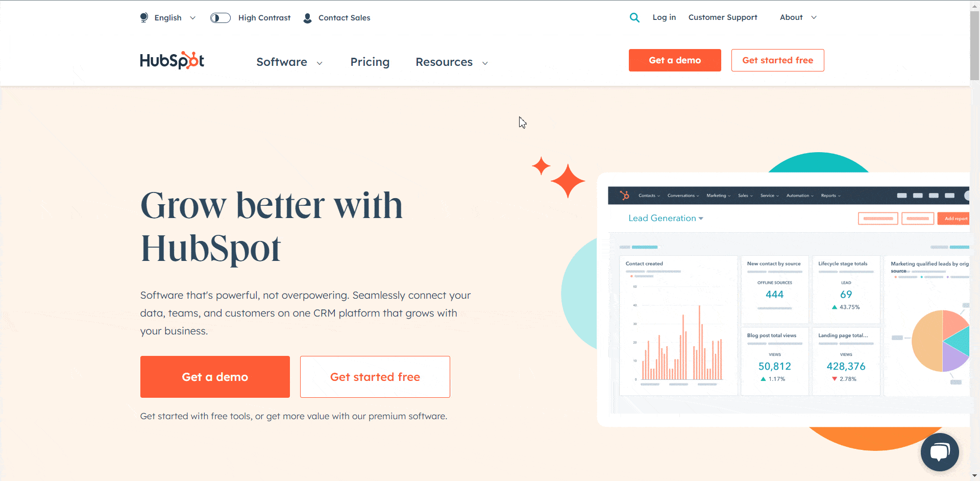 A/B Testing Ideas